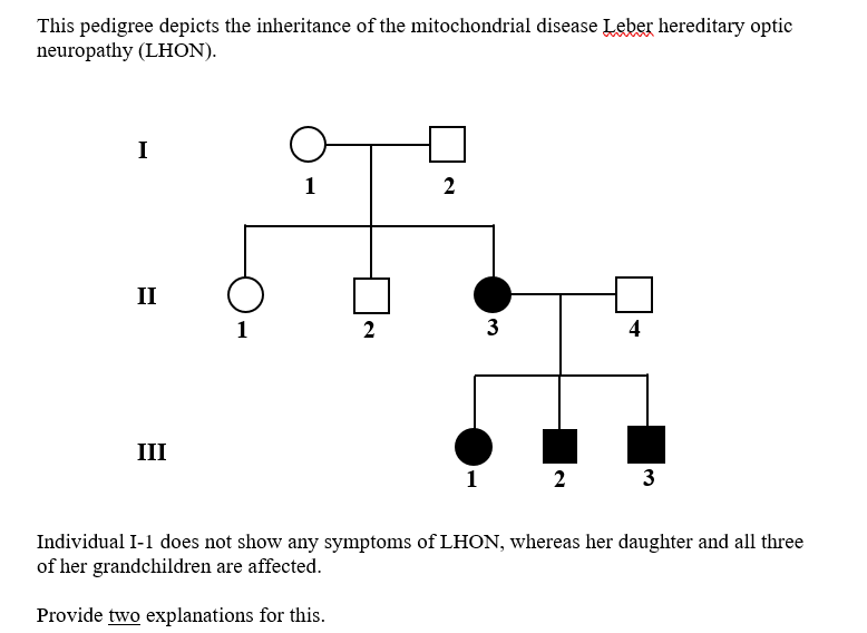 Solved This pedigree depicts the inheritance of the | Chegg.com