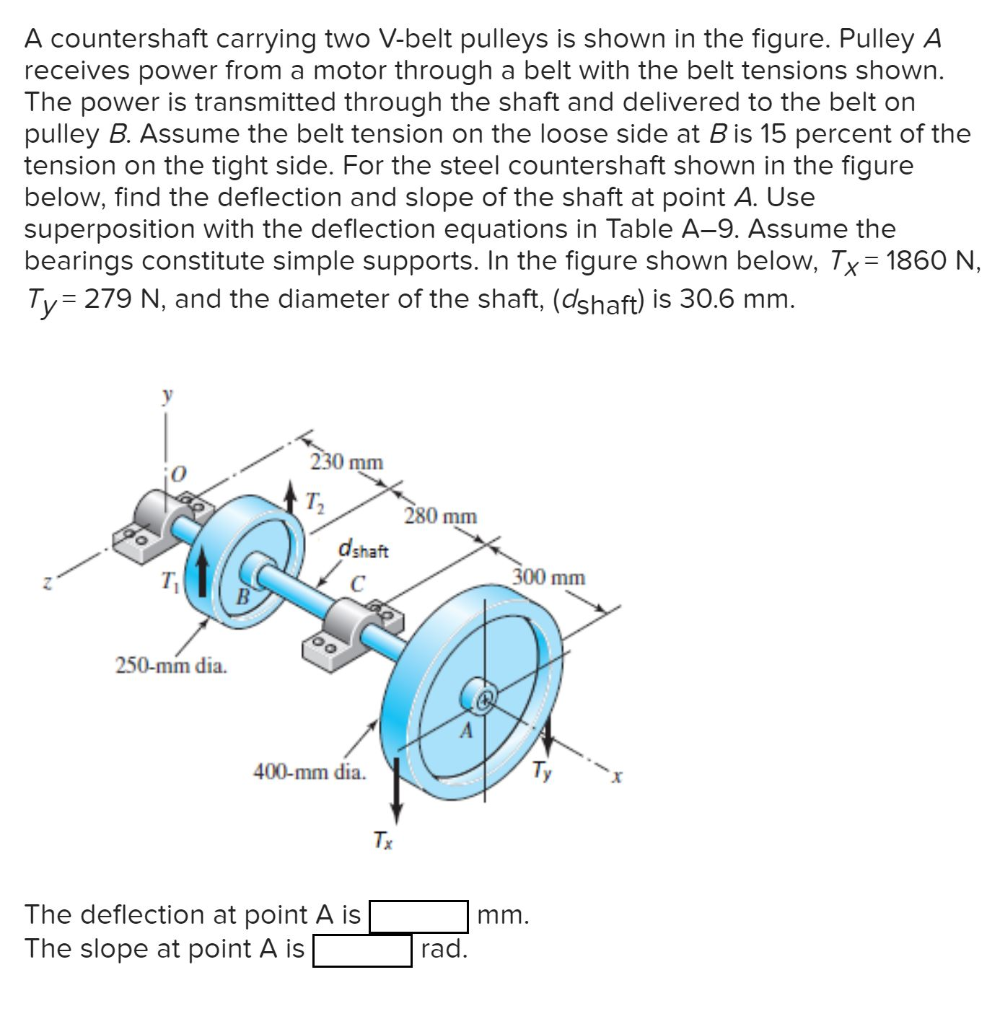 Solved A Countershaft Carrying Two V-belt Pulleys Is Shown | Chegg.com