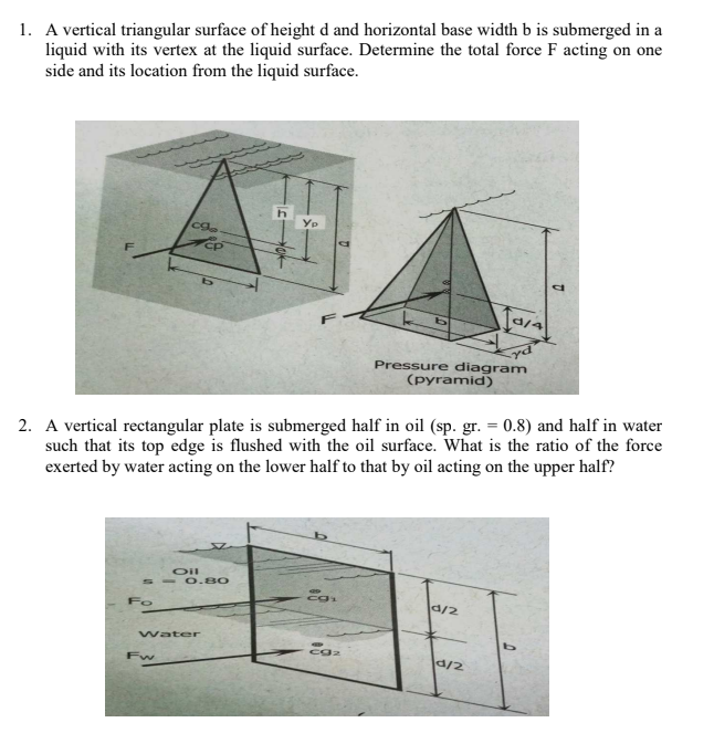 Solved 1. A vertical triangular surface of height d and