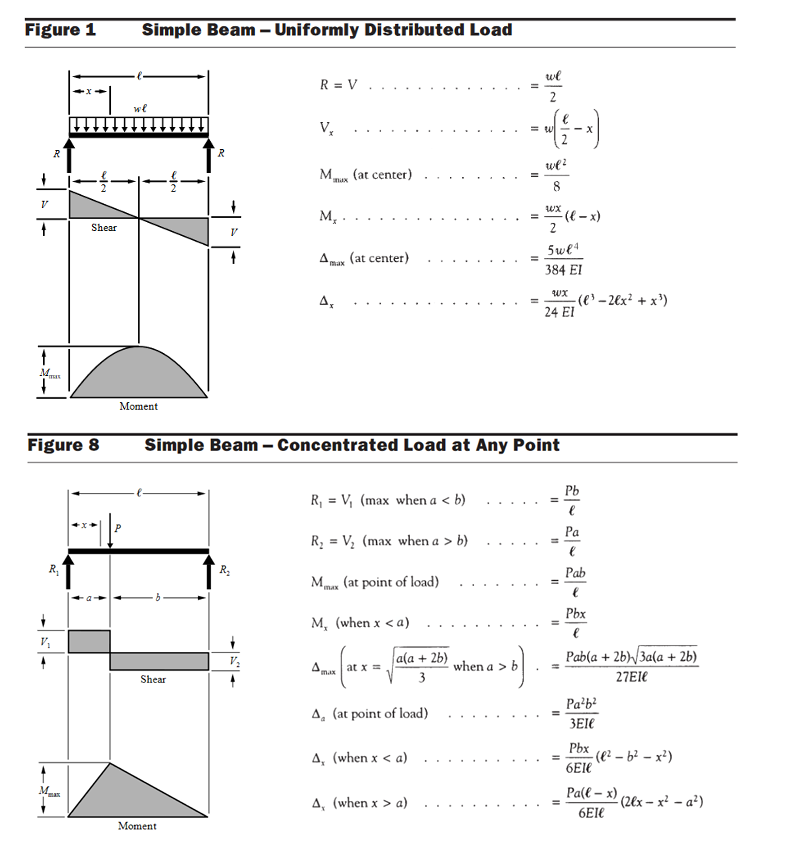 Solved 2. ﻿A simply supported RC beam has a length of 40 | Chegg.com