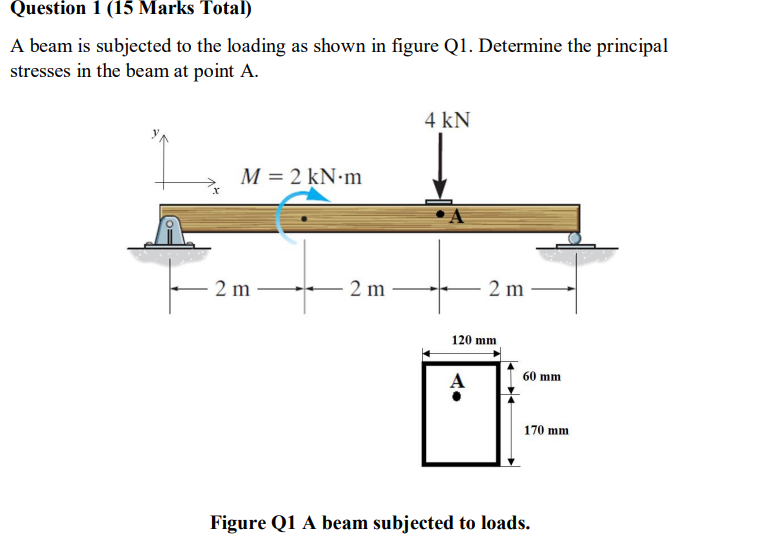 Solved A beam is subjected to the loading as shown in figure | Chegg.com