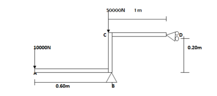 Solved The CD bar is made of 1m aluminum. of length . | Chegg.com