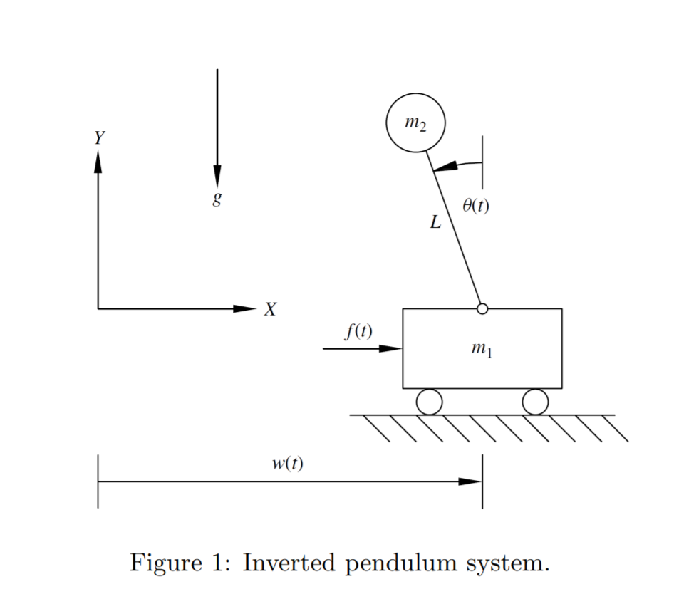 Consider the system depicted in Figure 1. The goal is | Chegg.com