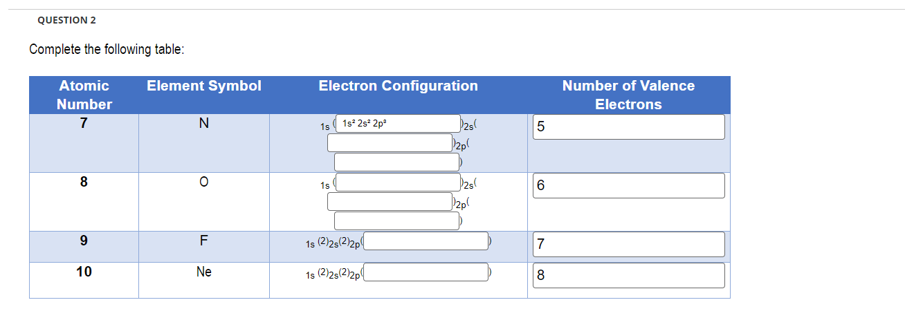 Solved Complete The Following Table: | Chegg.com