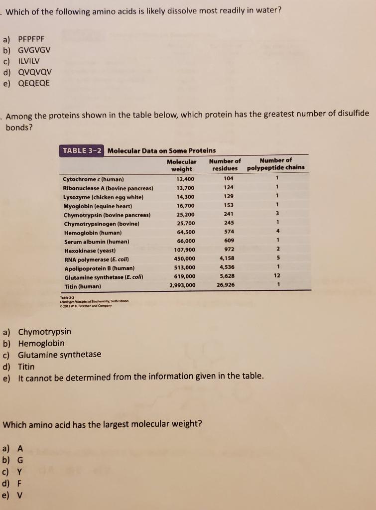 which-of-the-following-amino-acids-is-likely-dissolve-chegg