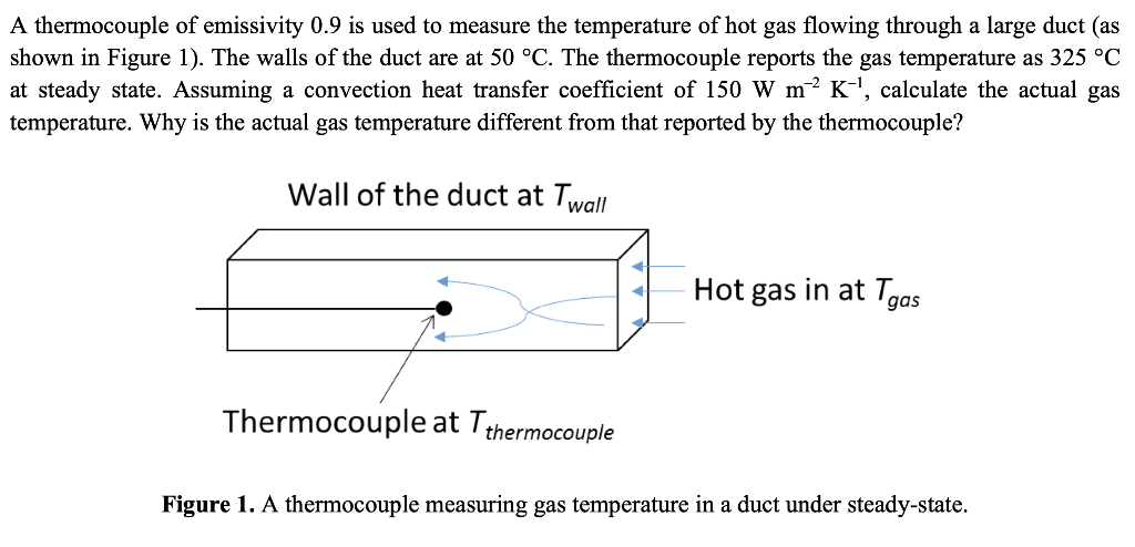Measuring Temperature of Media Flowing Through a Pipe