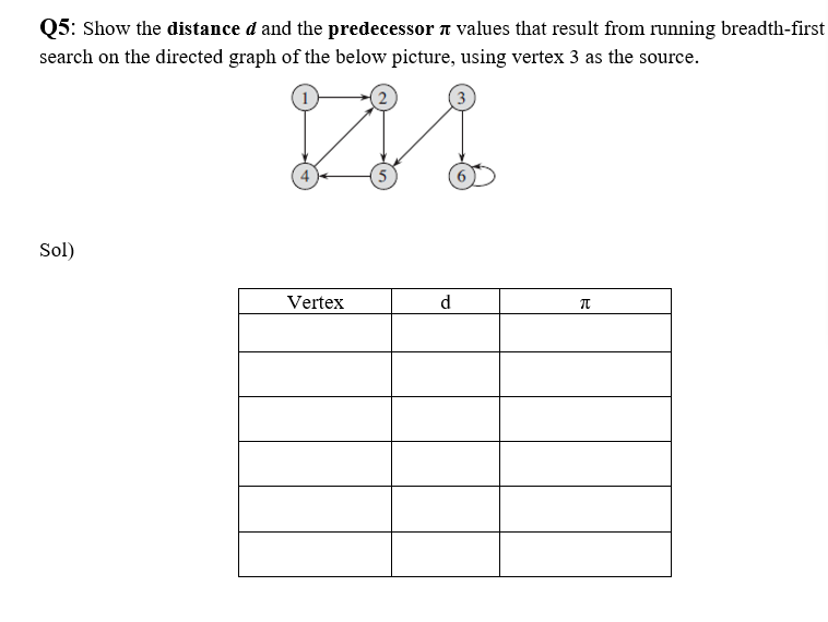 Solved Q5: Show The Distance D And The Predecessor A Values | Chegg.com