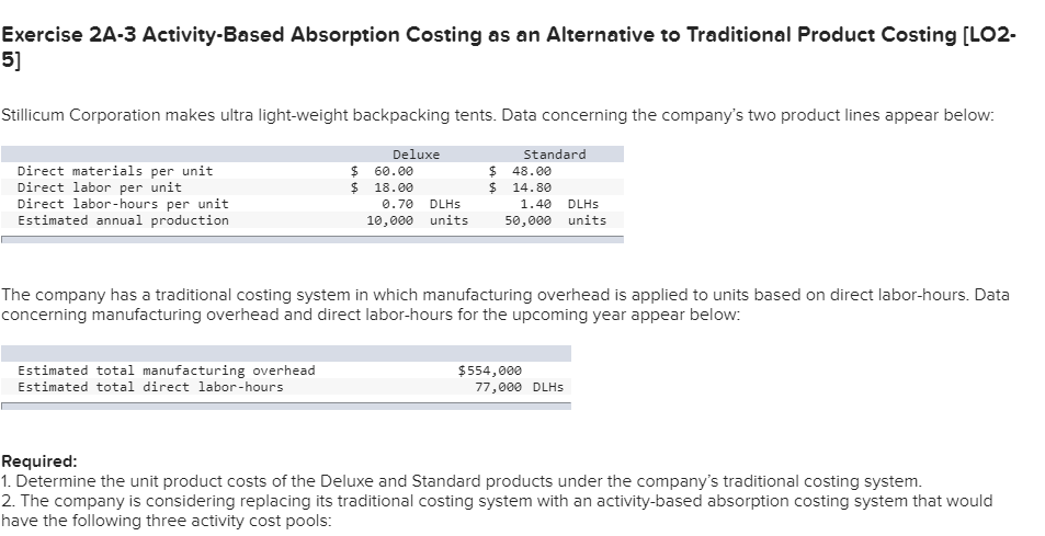 Solved Exercise 2A-3 Activity-Based Absorption Costing as an | Chegg.com