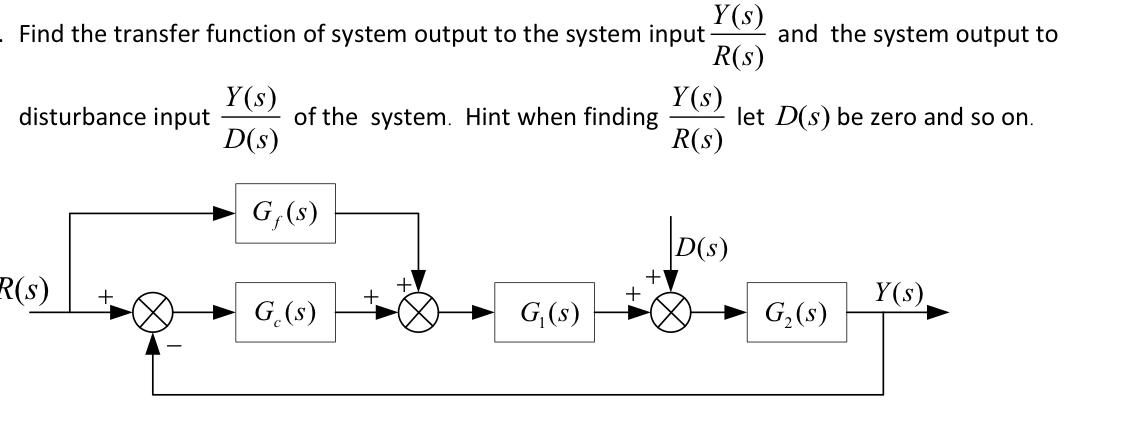 Solved Y(s) - Find the transfer function of system output to | Chegg.com