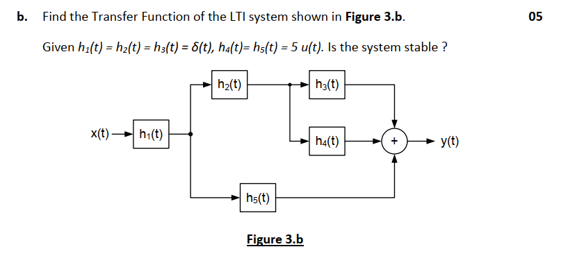 Solved b. Find the Transfer Function of the LTI system shown | Chegg.com