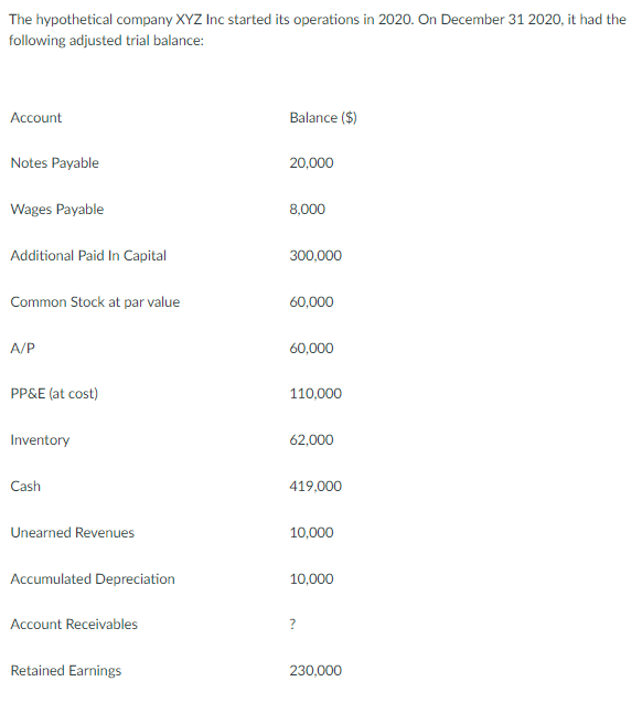 Solved The hypothetical company XYZ Inc started its | Chegg.com