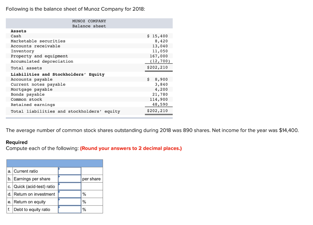 Solved Following is the balance sheet of Munoz Company for | Chegg.com