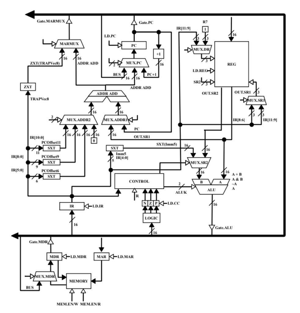 Solved What Other Ld Control Signal In The Diagram Is 