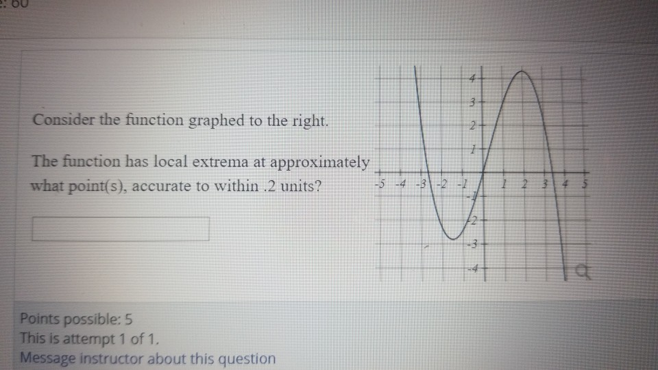 Solved 4 3 Consider the function graphed to the right. 2 The | Chegg.com