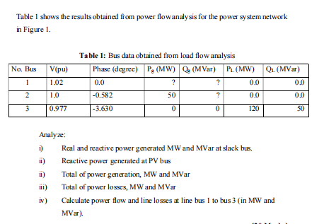 Table 1 shows the results obtained from power flow | Chegg.com