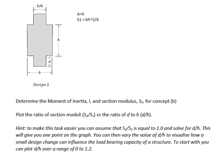 Solved B/A A=5 S1 = Bh^2/6 Design 2 Determine The Moment Of | Chegg.com