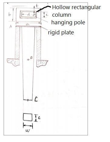 Statement. The figure shows a hollow rectangular | Chegg.com