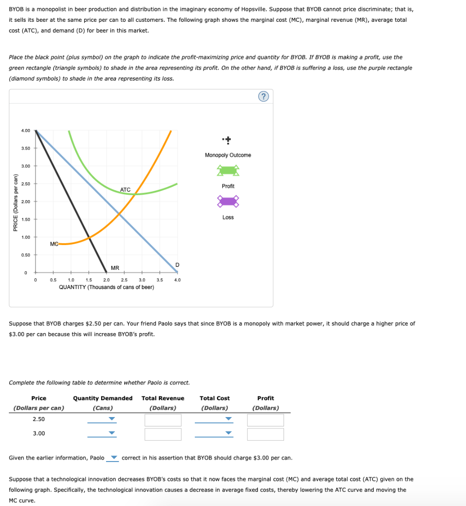 Solved BYOB is a monopolist in beer production and | Chegg.com