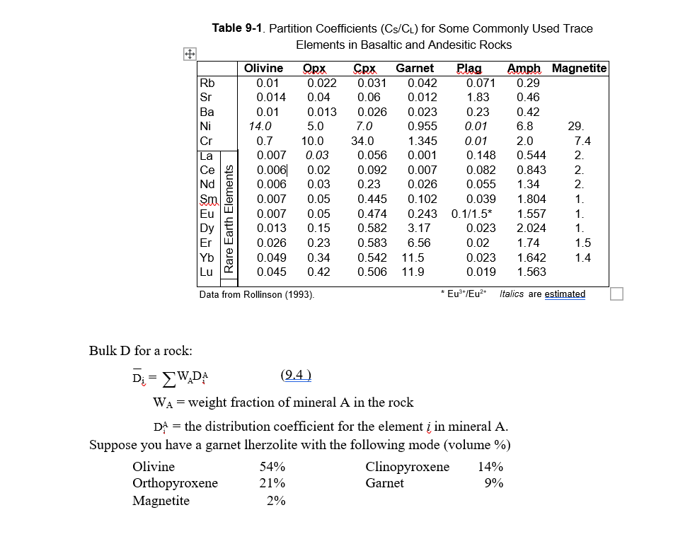 Solved A more rigorous and quantitative approach is to | Chegg.com