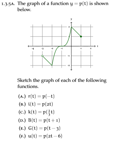 Solved 1 3 59 The Graph Of A Function Y P T Is Shown Be Chegg Com