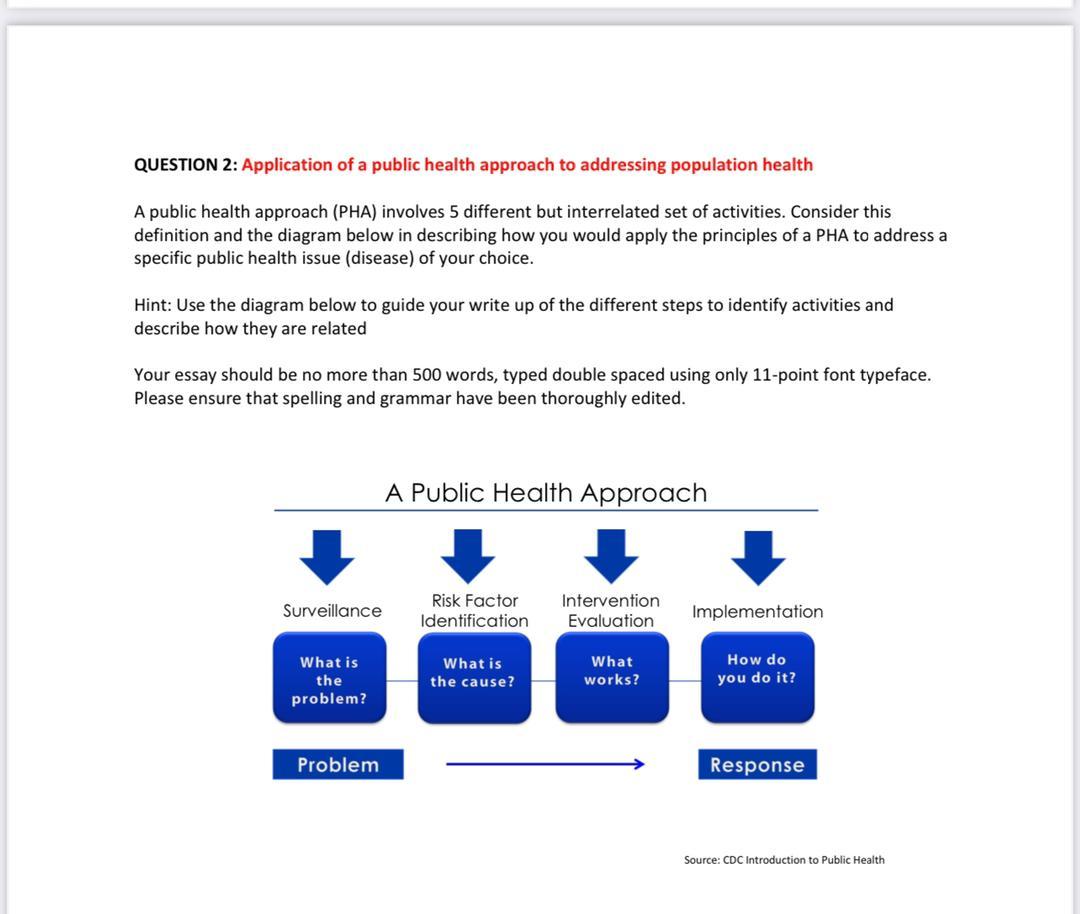 QUESTION 2: Application of a public health approach to addressing population health
A public health approach (PHA) involves 5