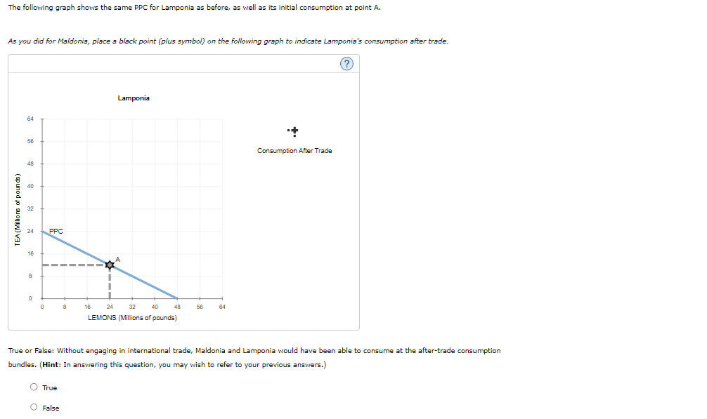 Solved The following graph shows the same PPC for Maldonia | Chegg.com