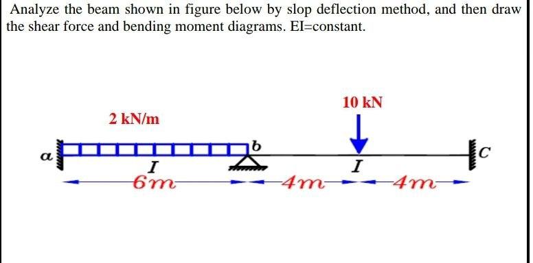 Solved Analyze the beam shown in figure below by slop | Chegg.com