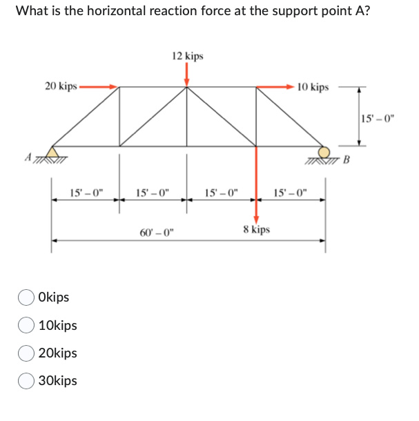 Solved What is the horizontal reaction force at the support | Chegg.com