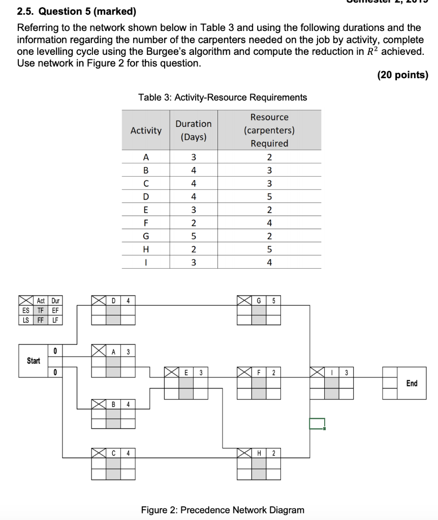 2.5. Question 5 (marked) Referring to the network | Chegg.com