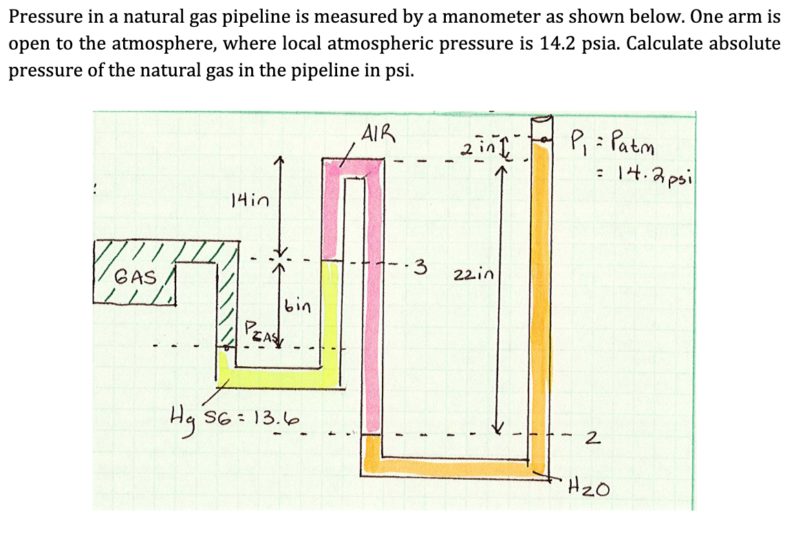 Solved Pressure in a natural gas pipeline is measured by a