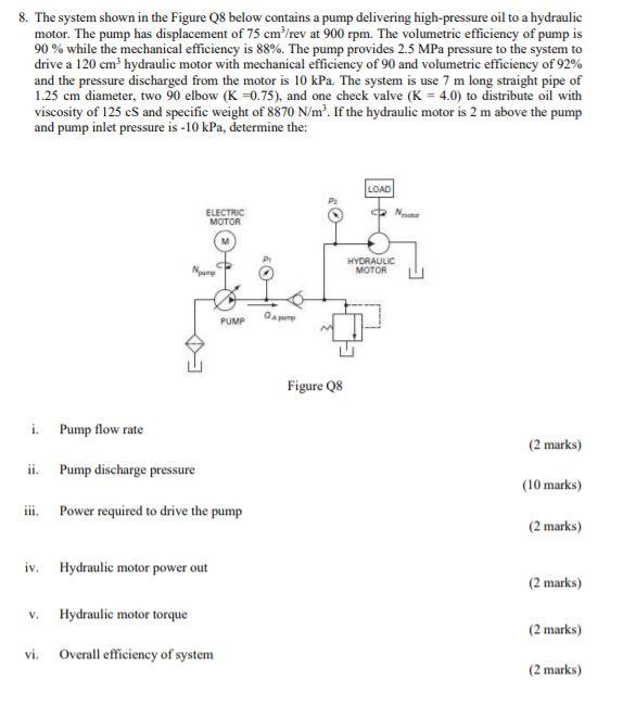 Solved 8. The System Shown In The Figure Q8 Below Contains A | Chegg.com