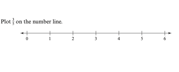 Solved Plot 53 on the number line. | Chegg.com