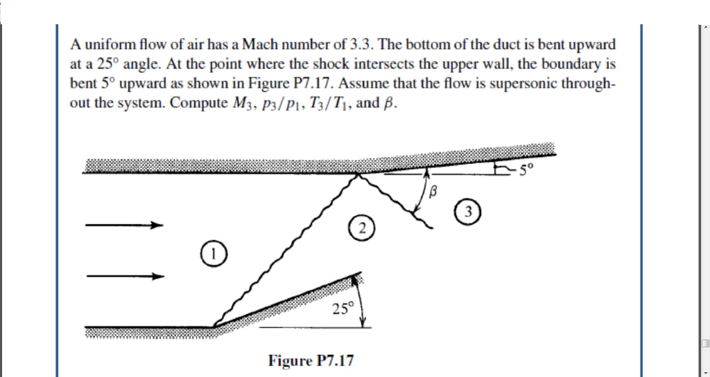 Solved A uniform flow of air has a Mach number of 3.3. The | Chegg.com
