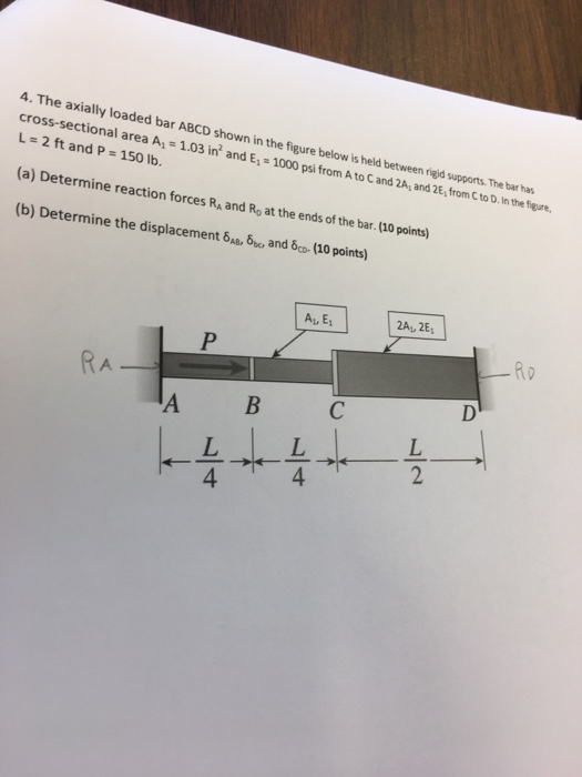 Solved 4. The axially loaded bar ABCD shown in the figure | Chegg.com