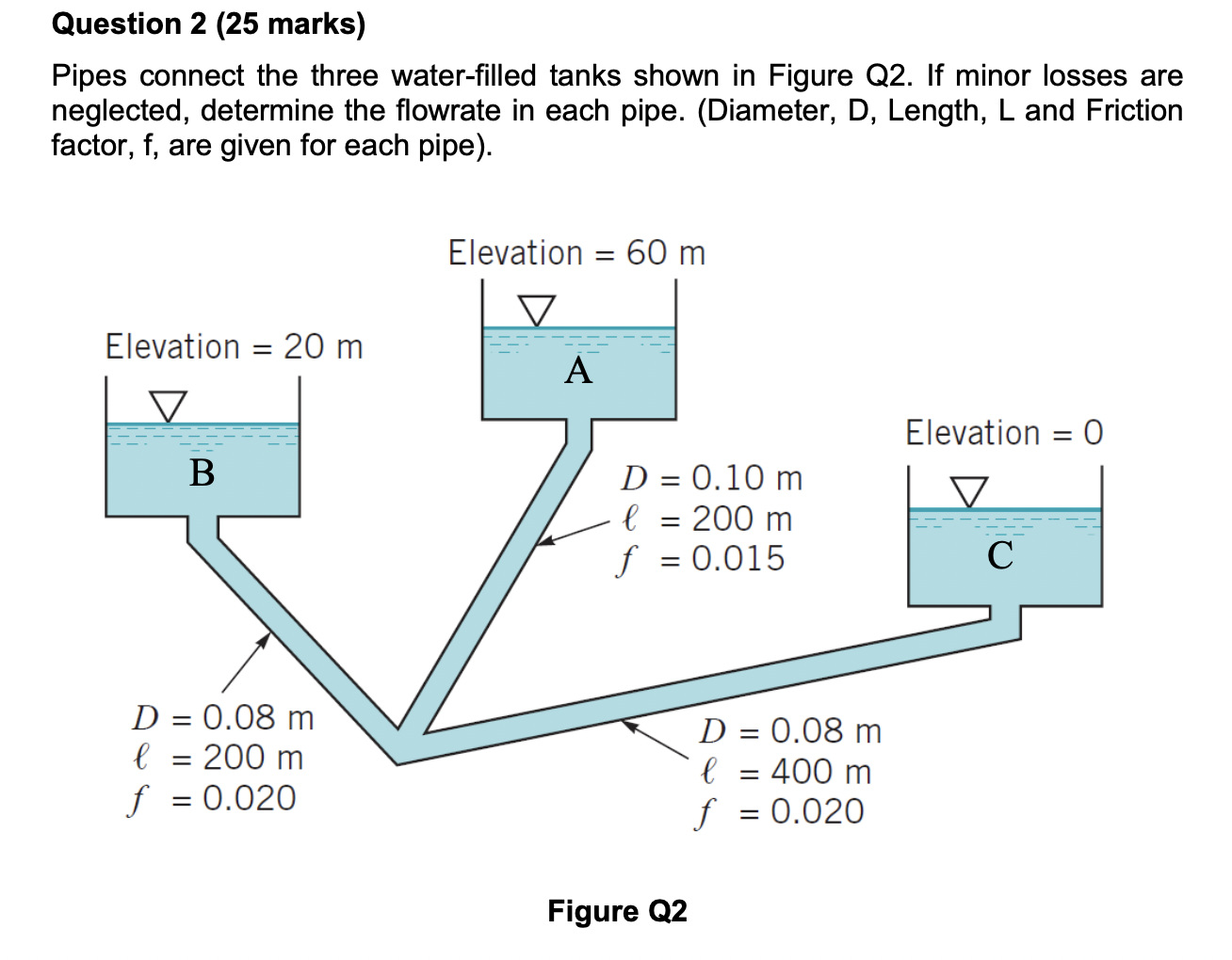 [Solved]: Question 2 (25 Marks) Pipes Connect The Three Wa