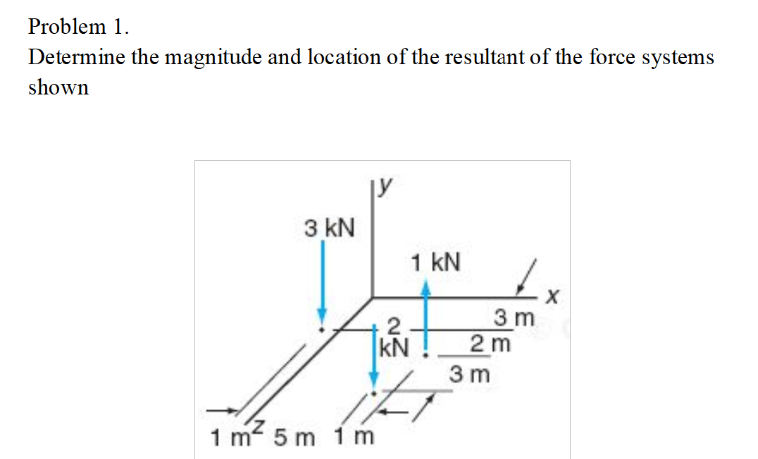 Solved Problem 1. Determine the magnitude and location of | Chegg.com