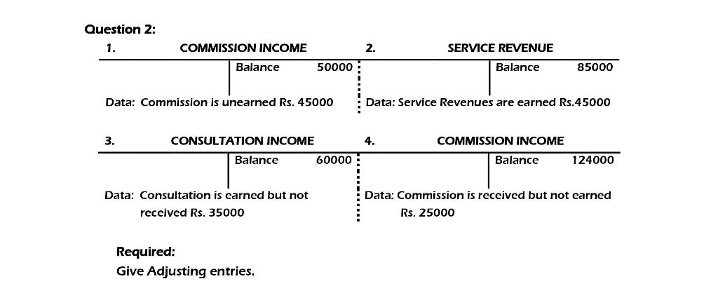 solved-question-2-1-commission-income-2-service-revenue-chegg