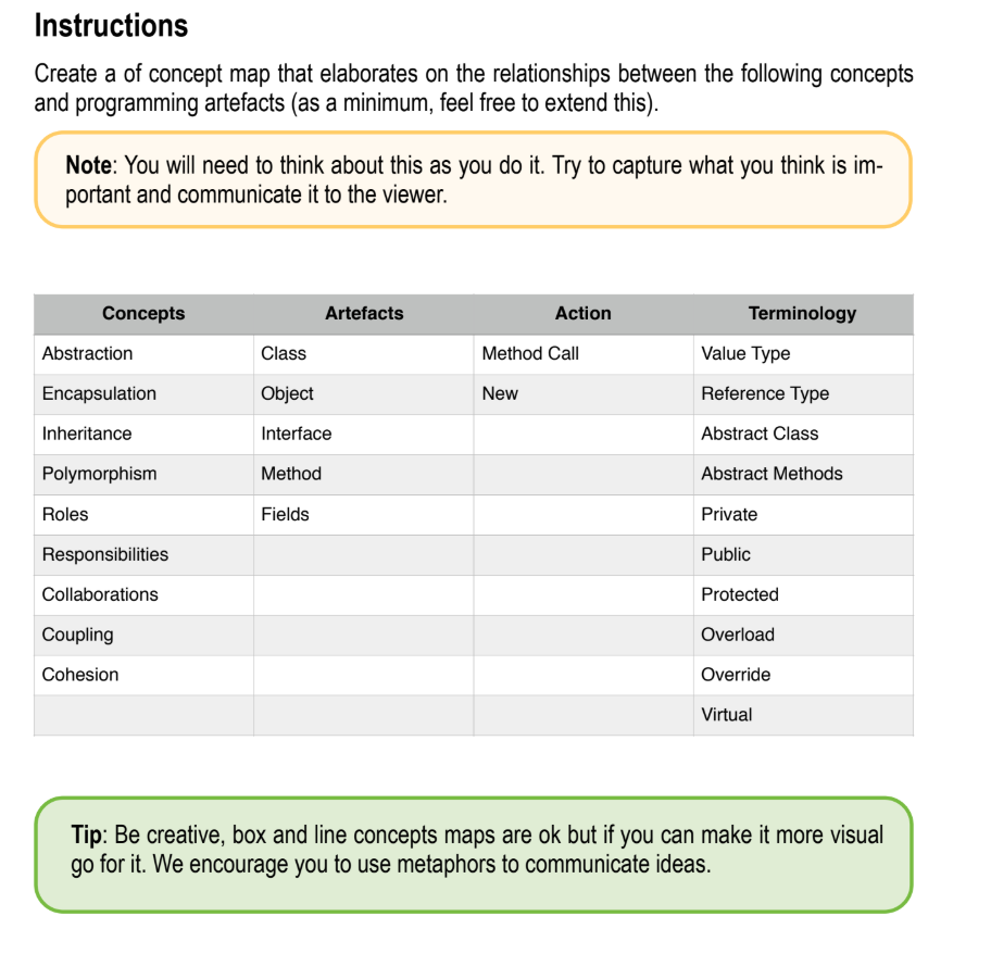 Solved Instructions Create a of concept map that elaborates | Chegg.com