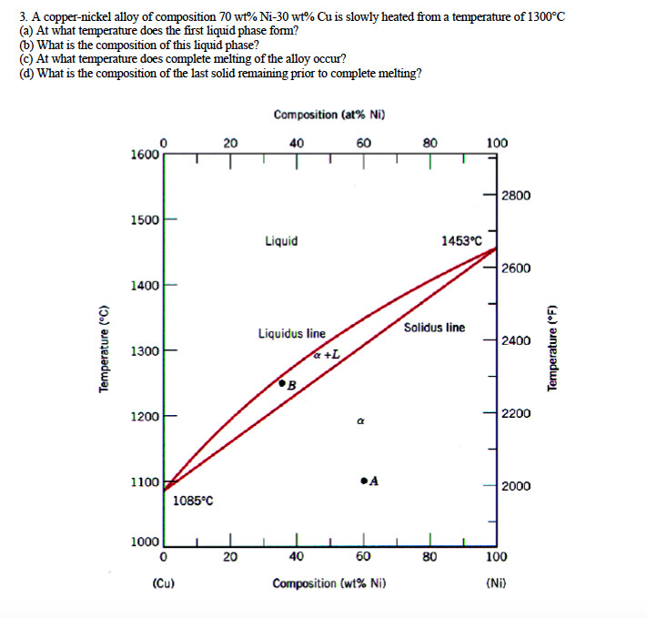 Solved 3. A coppernickel alloy of composition 70 wt Ni30
