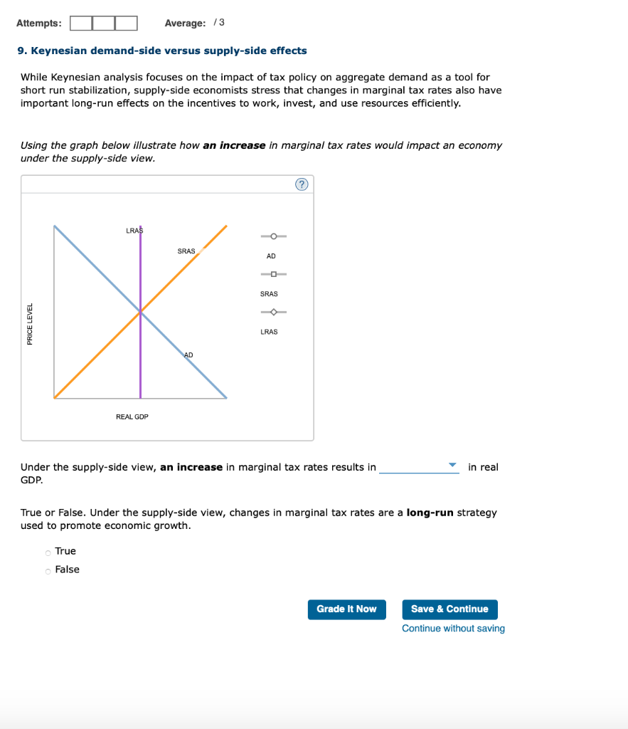 Solved Attempts: Average: 73 9. Keynesian demand-side versus | Chegg.com