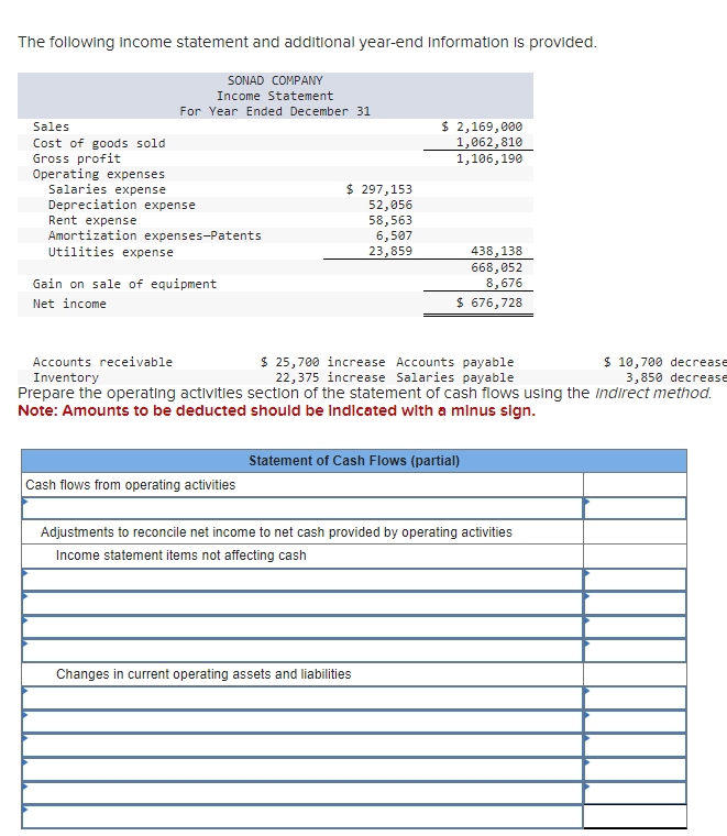 Solved The following income statement and additional | Chegg.com