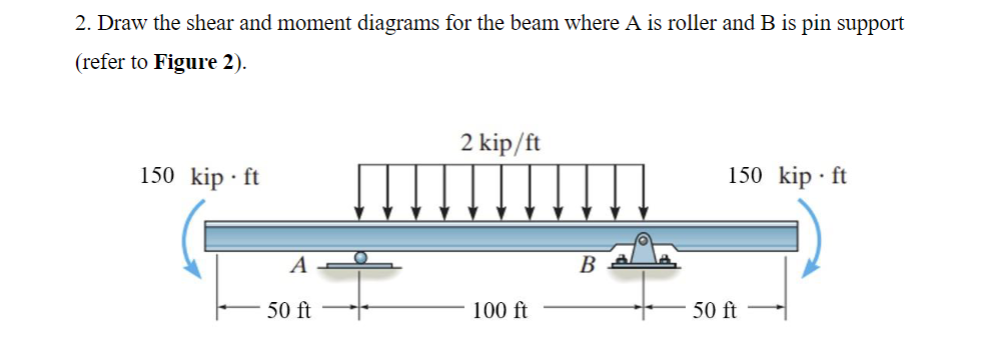 Solved 2. Draw the shear and moment diagrams for the beam | Chegg.com