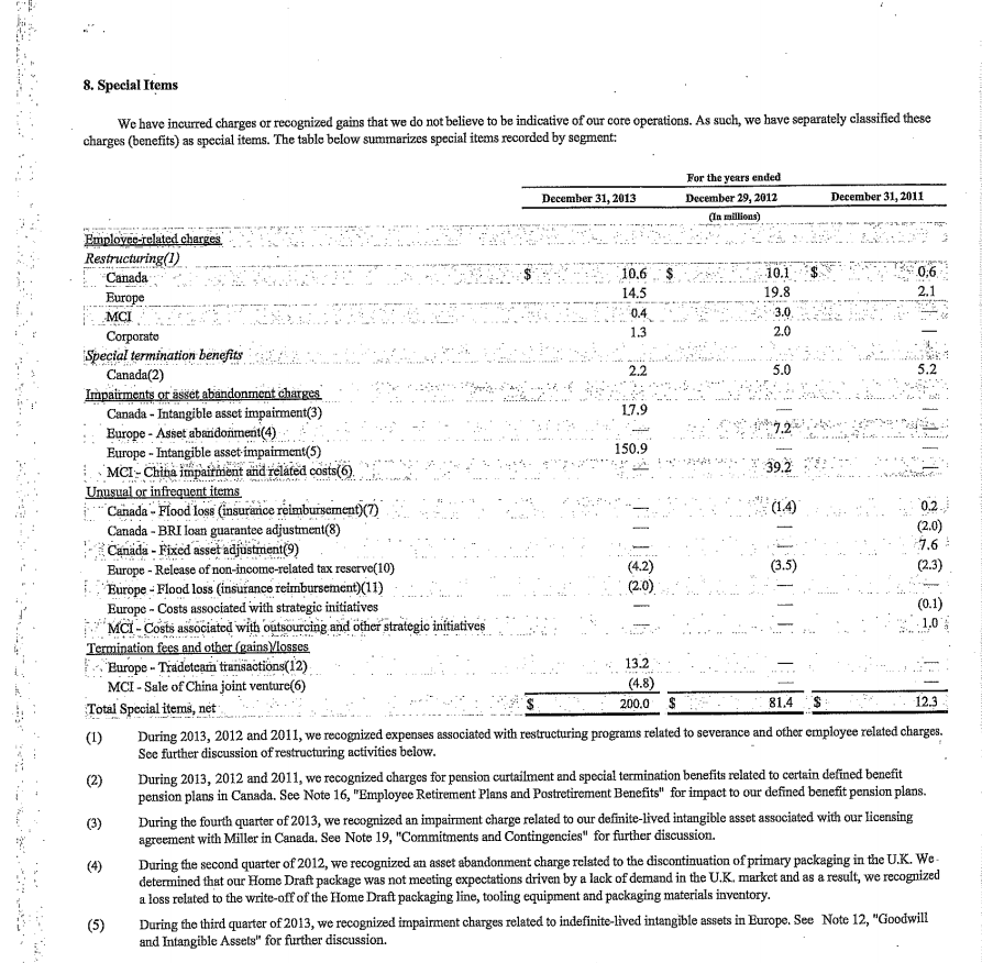 Solved On the income statement attached, which lines are | Chegg.com