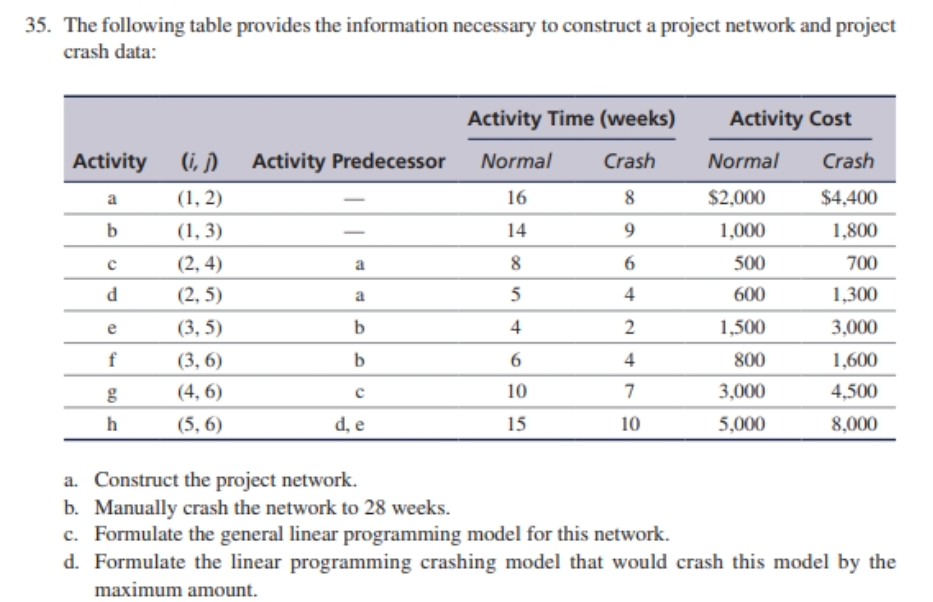 Solved 35. The following table provides the information | Chegg.com