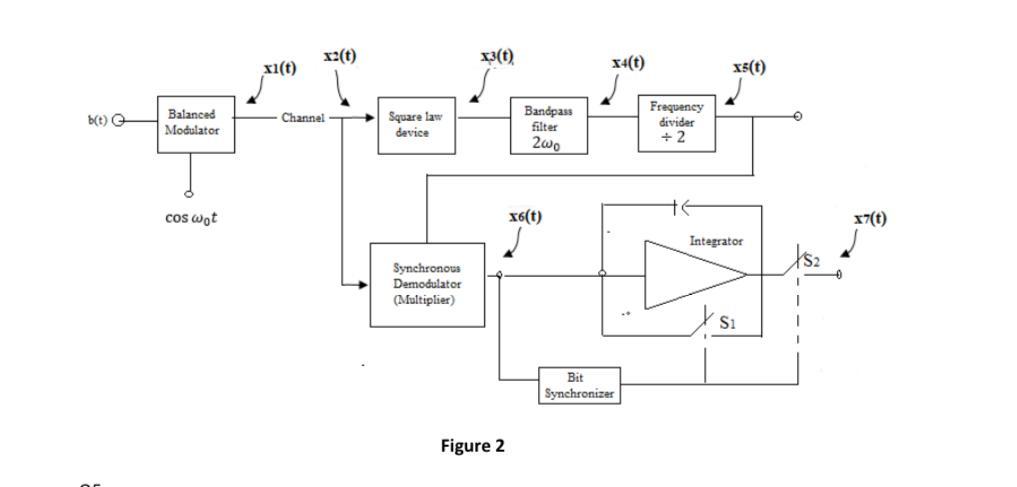 Bpsk Demodulation Circuit Diagram