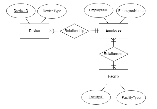 Solved Deviceld Devicetype 