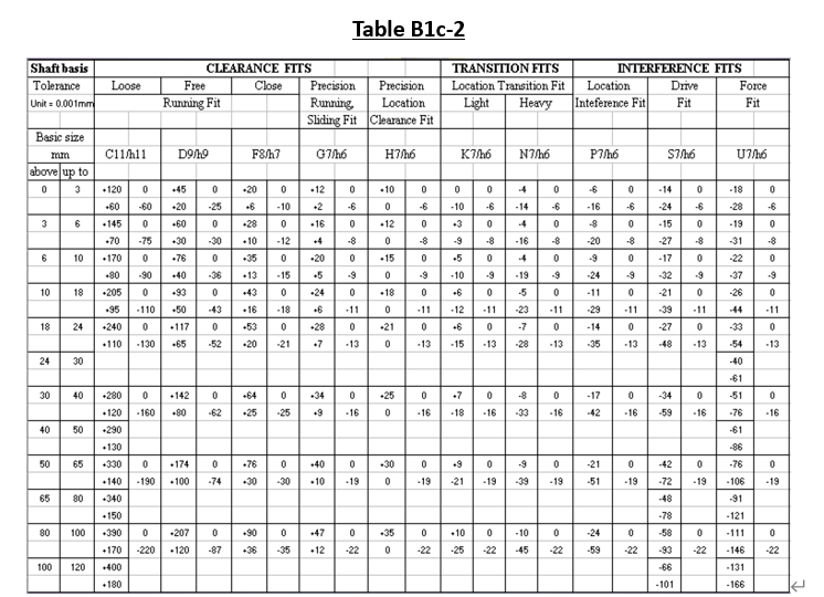 Solved (4 marks) B12 (a) In a Hole Basis System, illustrate,