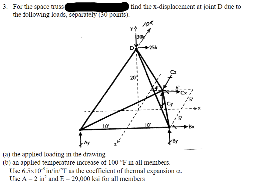 For the space truss, find the x-displacement at Joint | Chegg.com