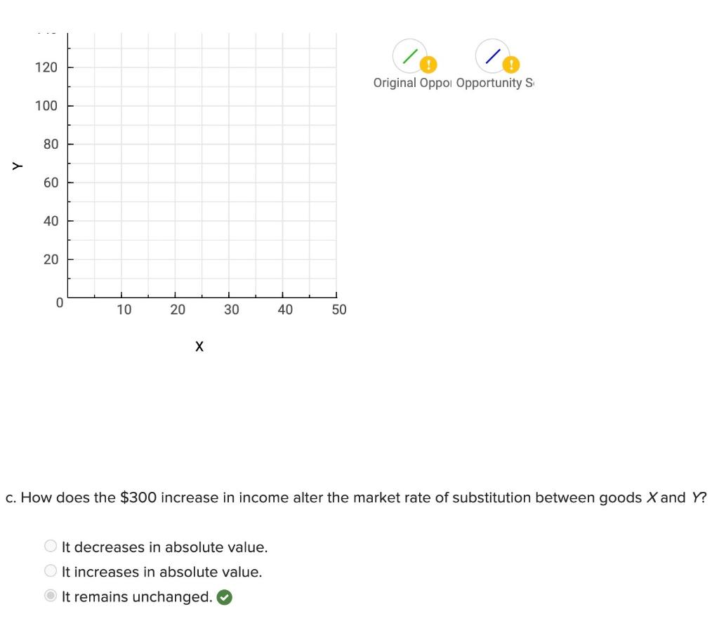 Solved A consumer has 300 to spend on goods X and Y. The