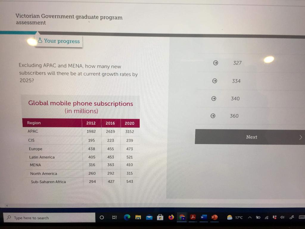 Solved Victorian Government graduate program assessment &